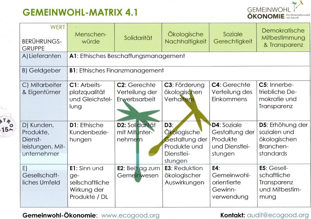 Gemeinwohlfest 2016_0004